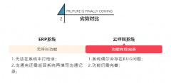公司經(jīng)營(yíng)者在挑選云呼系統(tǒng)服務(wù)商應(yīng)該注意哪些問題？