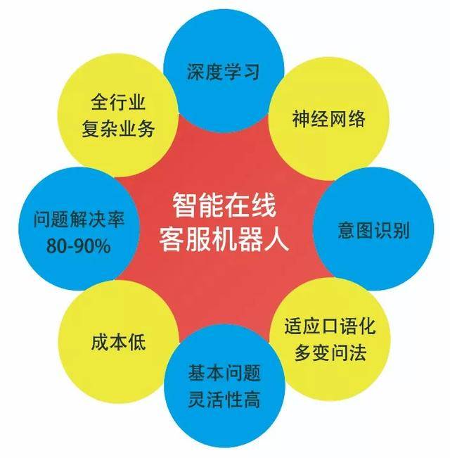 網絡電話外呼系統帶數據