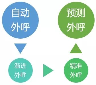 AI機器人外呼系統在金融行業的關鍵優勢